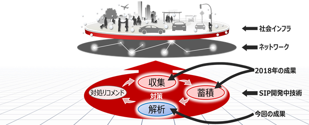 本事業の概要を表した図