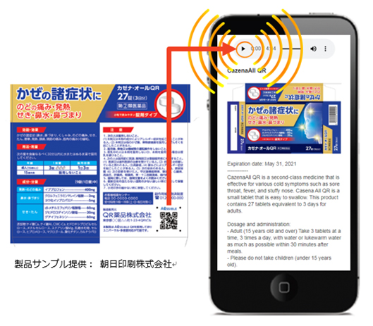 視覚障害者向けのQRコードをつけた製品のイメージ図