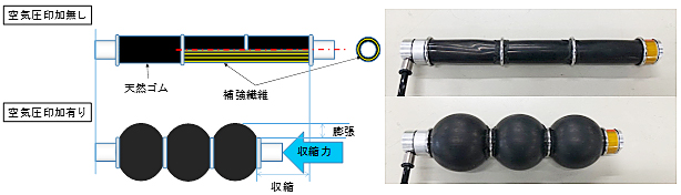 軸方向繊維強化型人工筋肉のイメージ図