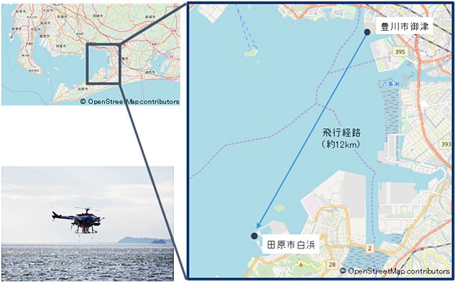 飛行実証試験のイメージ図