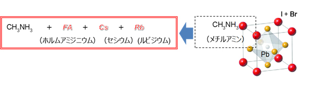 ペロブスカイト結晶を示した図