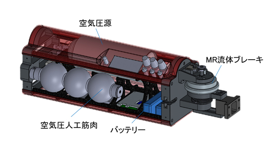 設計した関節モジュールを表した図