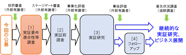 フロー図