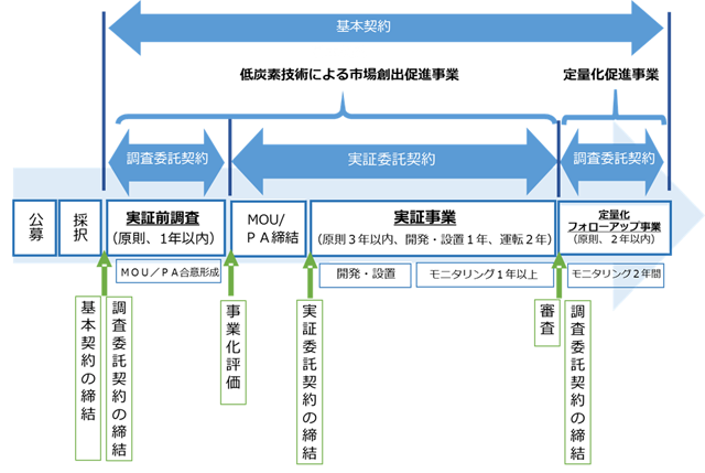 公募後のフロー