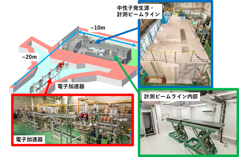 開発した小型中性子解析装置の概要の図