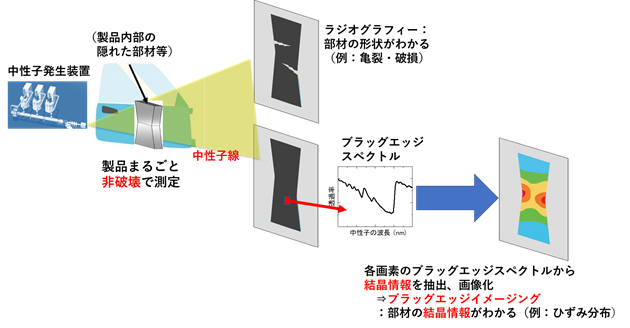 ブラッグエッジイメージング法の概念を表した図