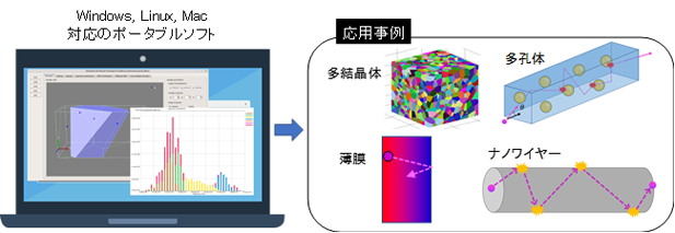 「P-TRANS」の応用事例