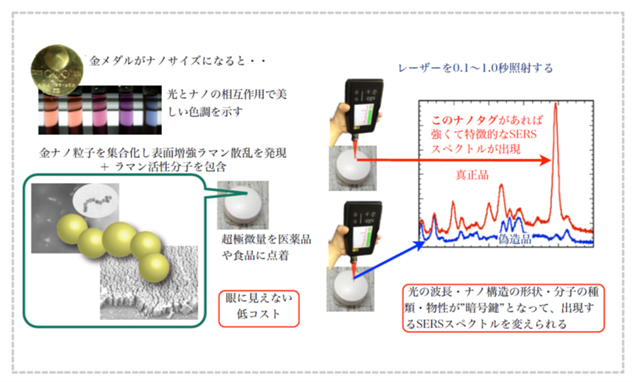 自然界治療　改良　特殊オルゴナイト コンピータープログラム