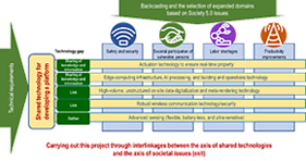 Figure of Program Overview