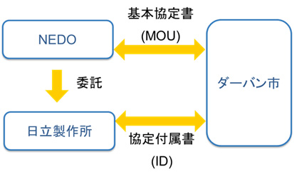 図3　実施体制図