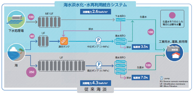 図4　システムの概略構成