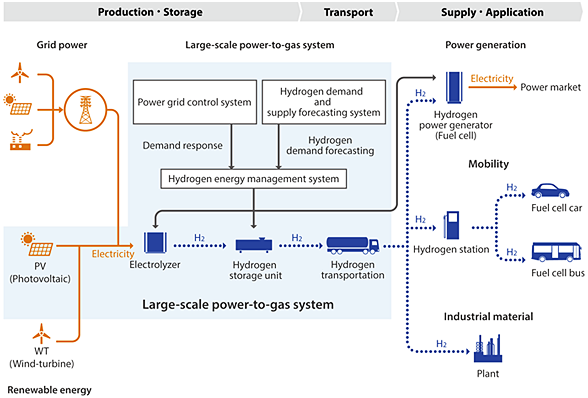 Image of　Overview of FH2R system