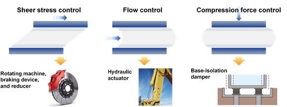 MR Fluid Application Examples