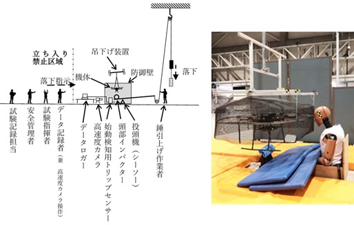 対人衝突：概念図（左）と試験写真（右）