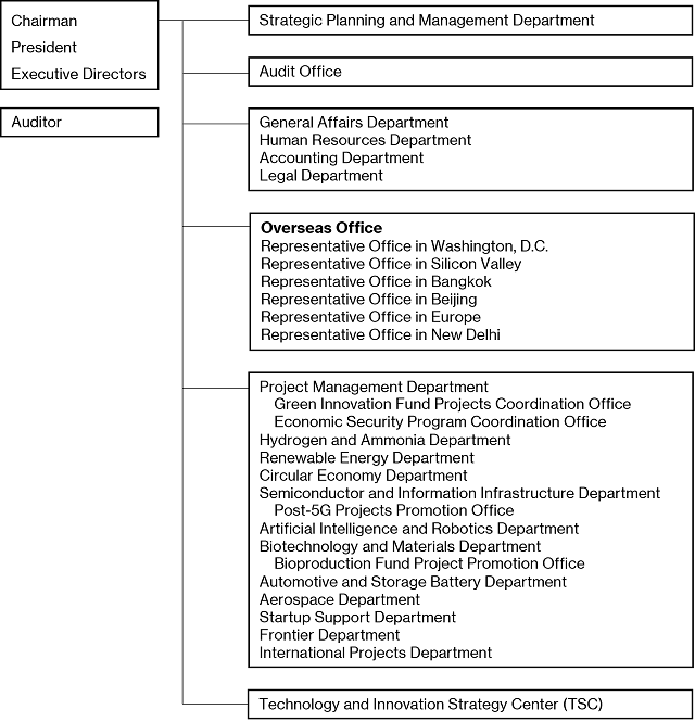 Executives and Organization image as of April 1, 2024)