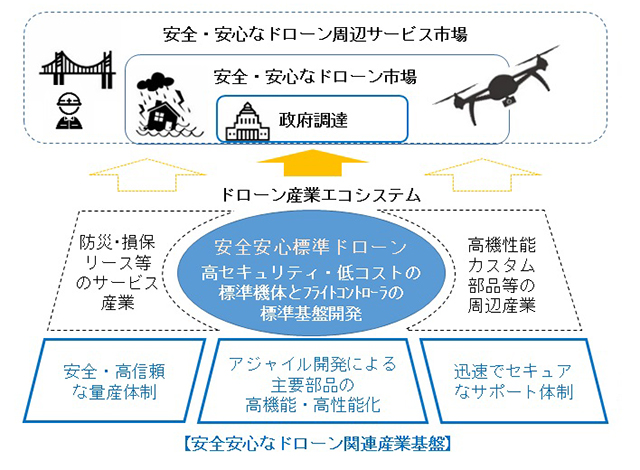 プロジェクトのビジョン図