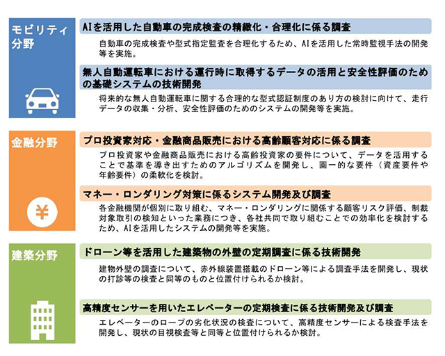 事業説明の図