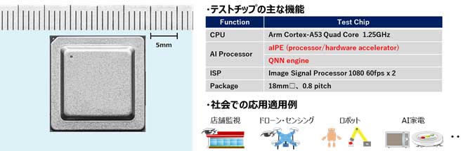 試作した進化型・低消費電力AIエッジLSI