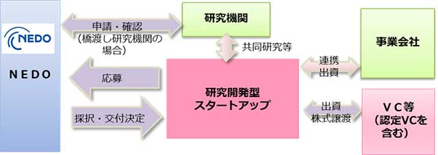 図　実施項目6の概要