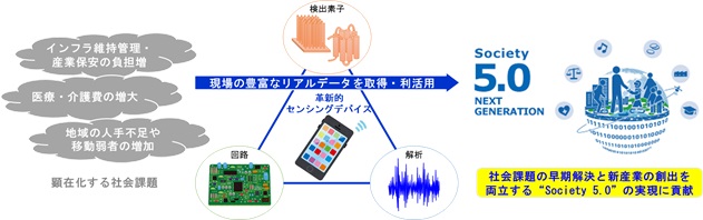 プロジェクト概要