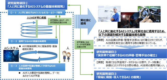 本事業の概要