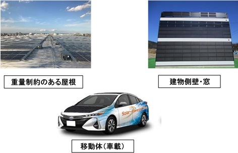 「太陽光発電の新市場創造技術開発」のイメージ