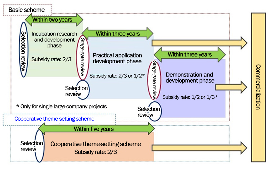 The image explaining the overview of both the Basic Scheme and the Theme-Setting Collaborative Scheme, including their respective scheme outlines.