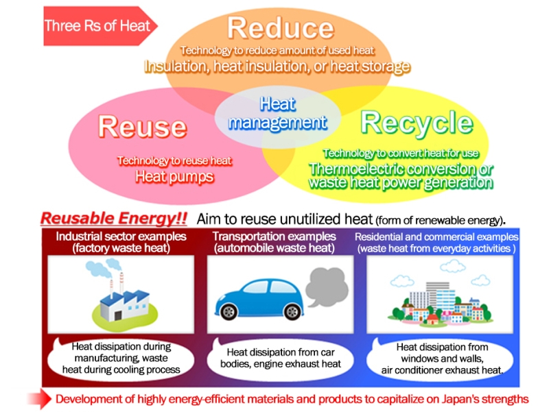 Overview of project and application of results