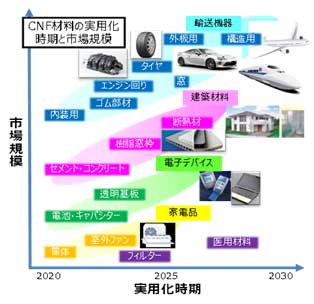 実用化イメージ