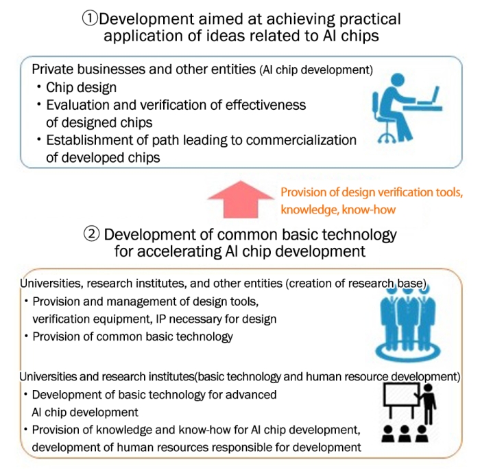 Project diagram