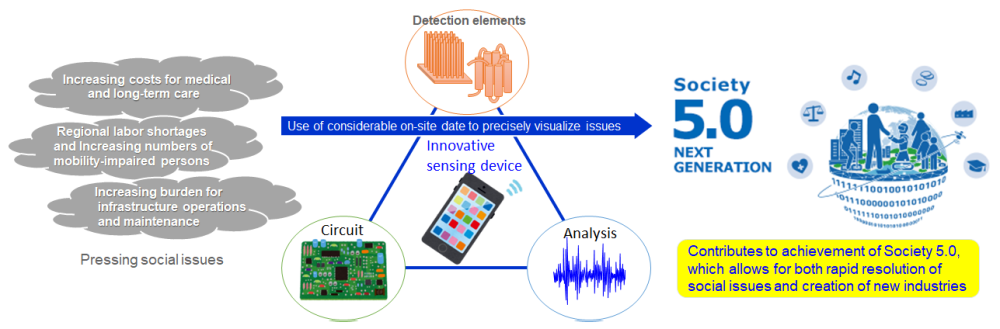 An overview diagram summarizing the contents of the above text