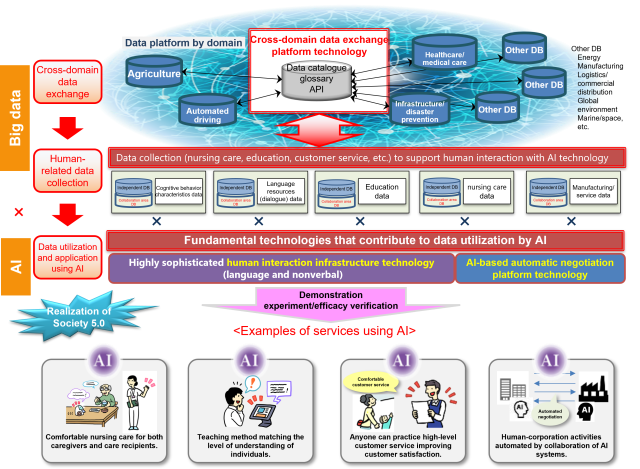 Project Overview