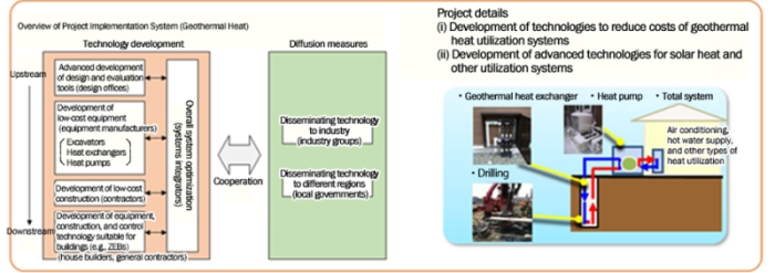 Image of Project overview