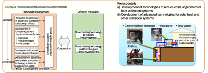 Image showing the road map to 2030