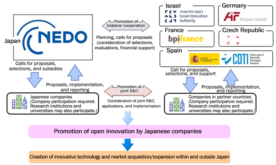 Illustration of project overview