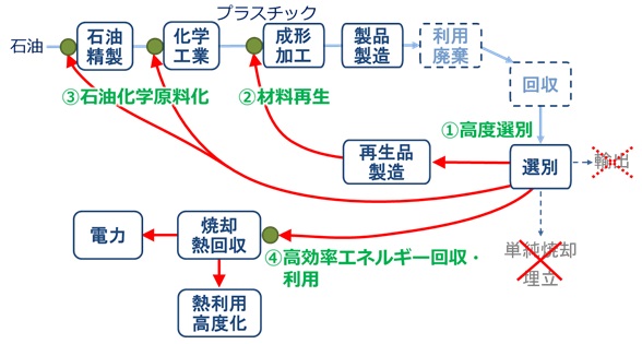 本事業の概要