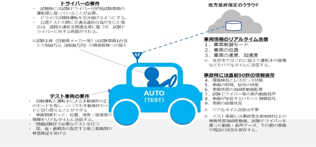 公道テスト制度の特徴