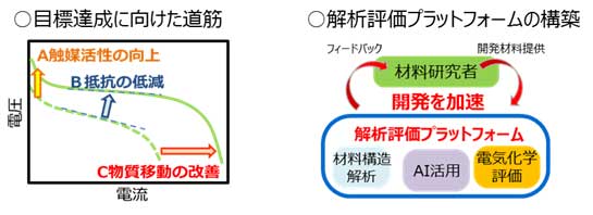 共通課題解決型基盤技術開発のイメージ