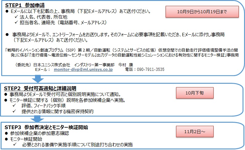 参加者募集フロー図