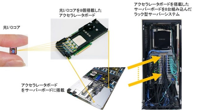 ラック型サーバーシステム