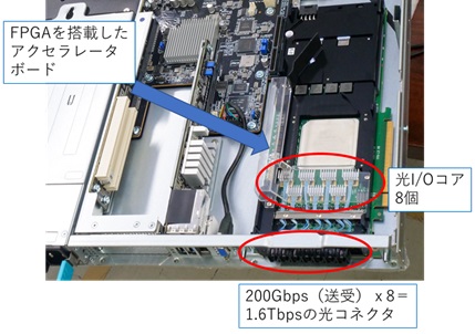 サーバーボードの内部構造（イメージ）