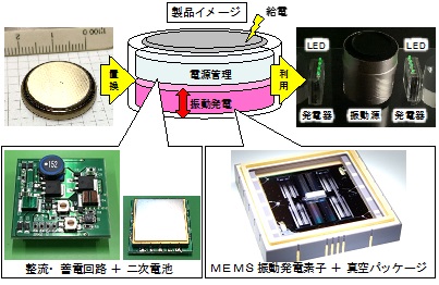 MEMS（注釈※1参照）振動発電素子と電力制御回路を融合したボタン電池型振動発電器の製品イメージ