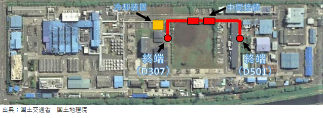 BASFジャパン（株）　戸塚工場における超電導ケーブル敷設ルート（図出典：国土交通省　国土地理院）