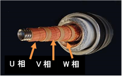 三相同軸超電導ケーブルの構造