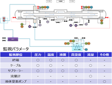 データ検証のための監視盤