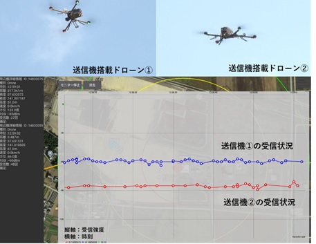 送信機による通信評価試験の様子