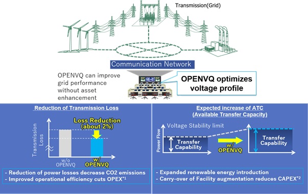 Figure of Overall picture of the demonstration system and expected effects