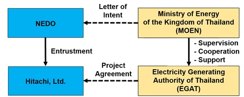 Figure of Implementation structure