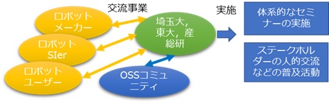 本講座の構成図