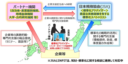 概要図